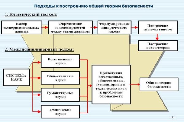 Кракен даркнет ссылка для тор