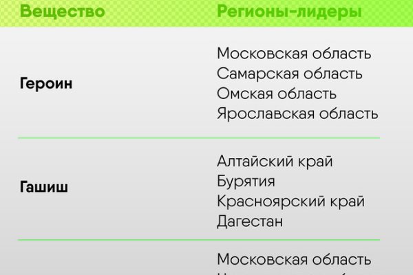 Кракен орг