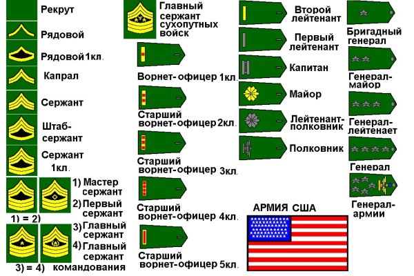 Кракен даркнет зеркало пв